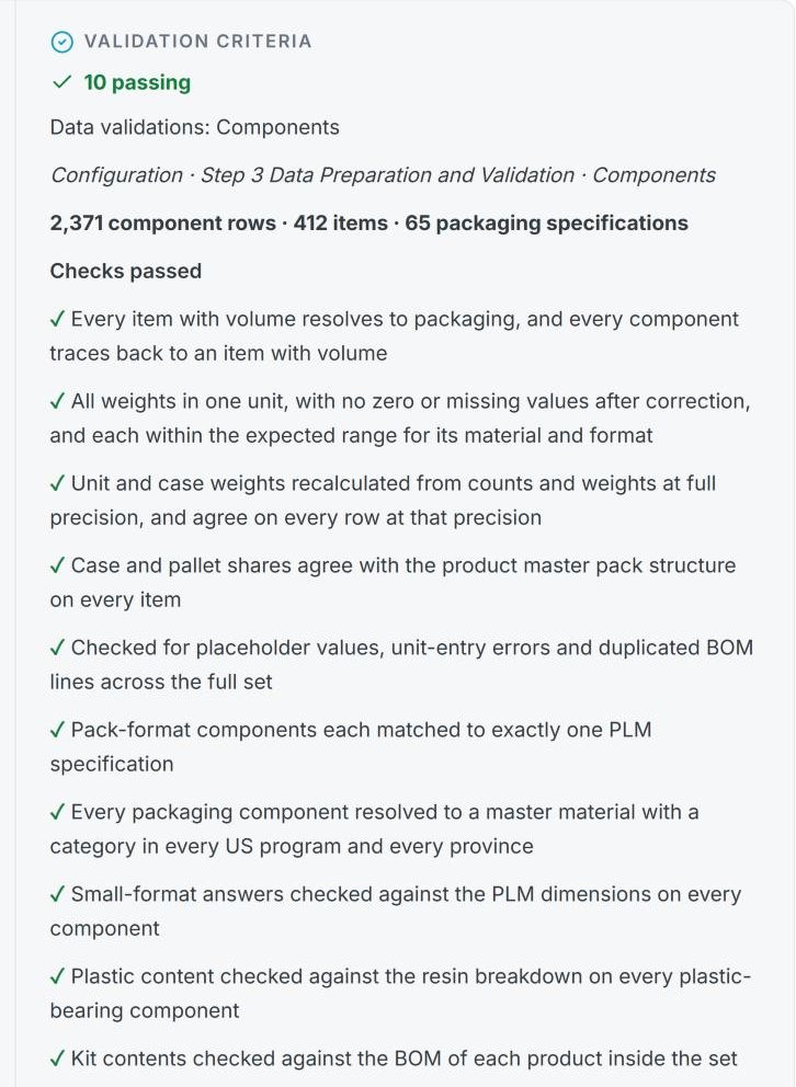 Validyn validation criteria with ten checks passing
