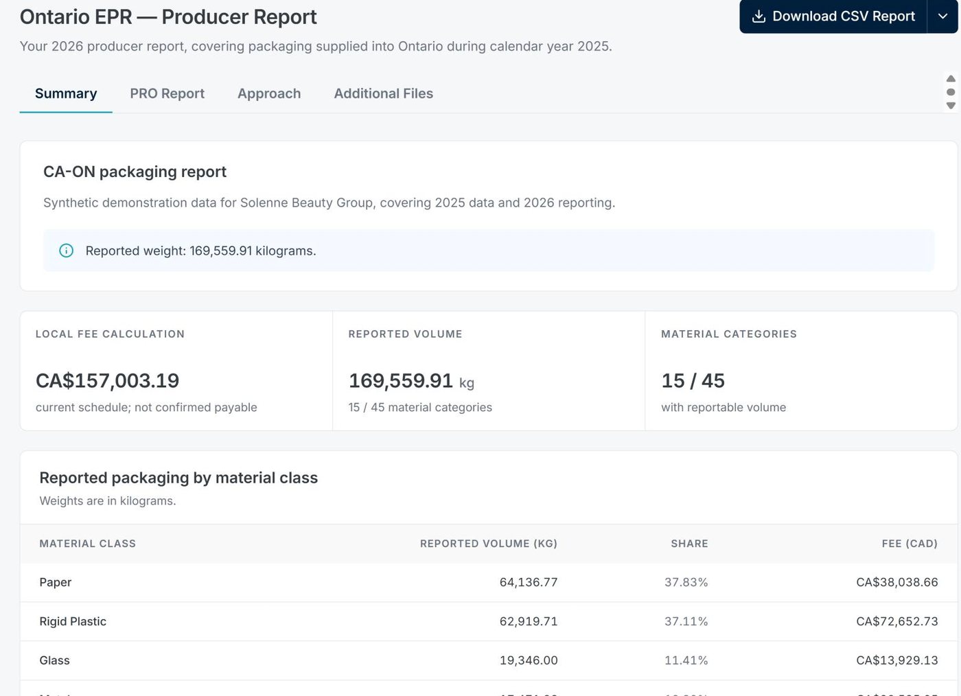 Validyn Ontario producer report summary