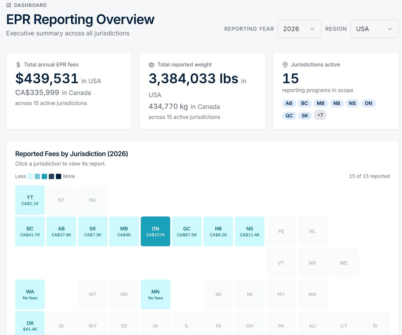 Validyn EPR reporting overview dashboard